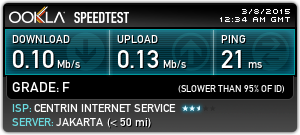 Fave Hotel Kuta Wifi Speed