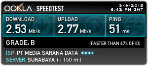 Best Western Kuta Beach Wifi Speed Test