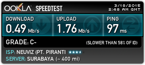 horison seminyak Wifi Speed