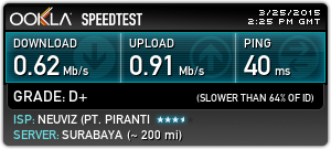 Loft Hotel Wifi Speed Test